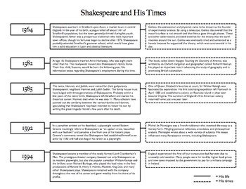 William Shakespeare Timeline Of Important Events