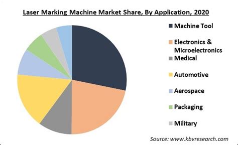 Laser Marking Machine Market Size Industry Trends