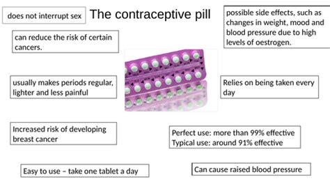 Aqa Gcse Biology B5 Controlling Fertility Contraception Teaching