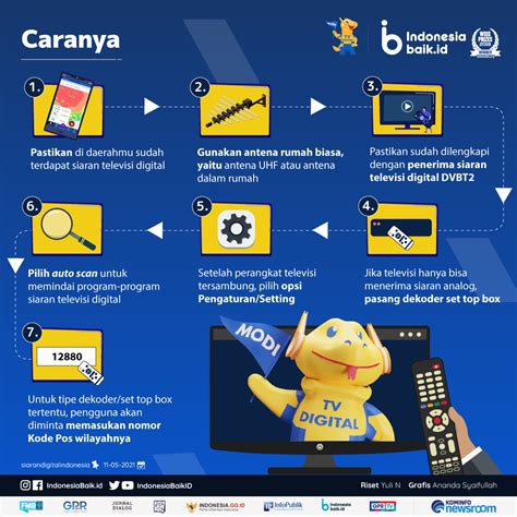 Cara Kerja Sinyal TV Digital Panduan Lengkap Stbtv Co Id