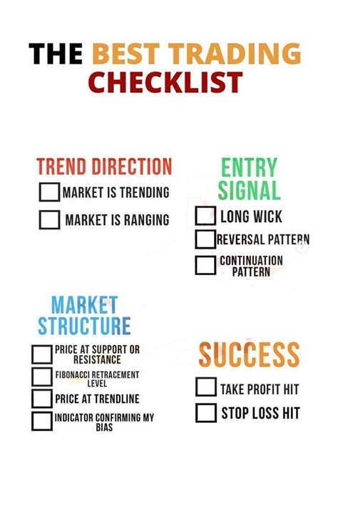 The Best Trading Checklist Stock Trading Strategies Stock Trading