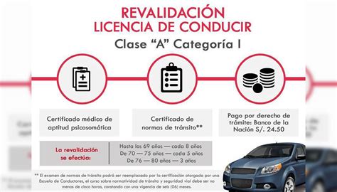 Cómo sacar licencia de conducir