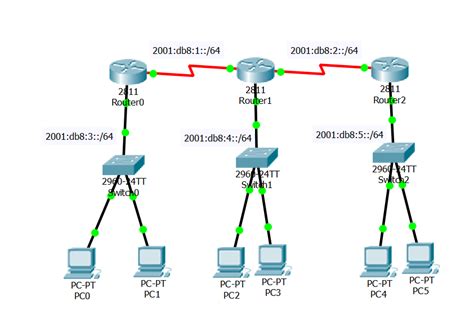 How To Configure IPv6 Static Routes On A Network Topology With Three