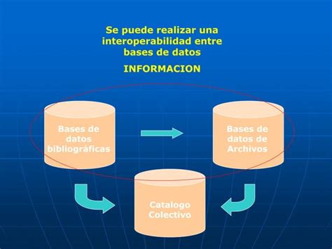 Interoperabilidad De Las Bases De Datos Ppt Descarga Gratuita