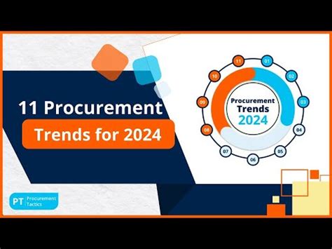 Procurement Trends For Youtube