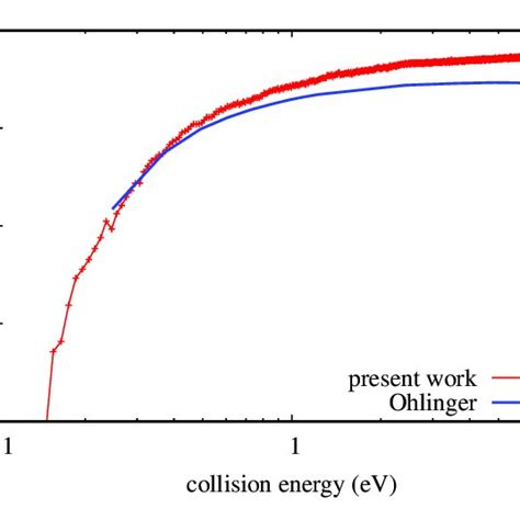 Rotationally Averaged Vibrational Energy Levels Equation 5 As A