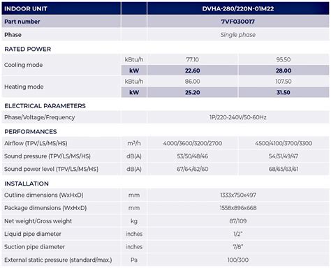 Airwell Inverter Vrf High Pressure Ducted Indoor Unit Dvha Airwell