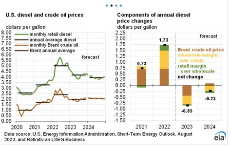 US Oil Production Set to Break Records Amidst Global Supply Tightening ...