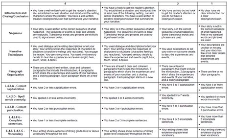 Narrative Rubric