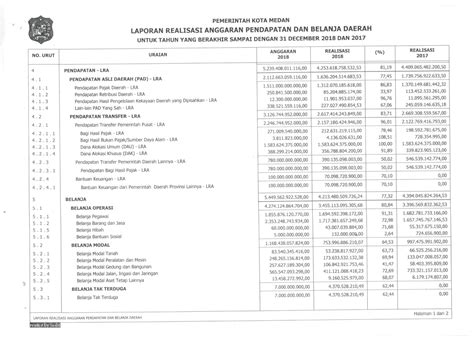 Laporan Realisasi Anggaran Unsur Contoh Dan Cara Membuatnya