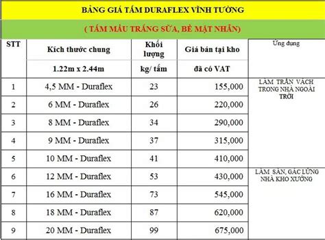 Sàn bê tông nhẹ Bảng giá thi công Sàn bê tông siêu nhẹ tại Hà Nội