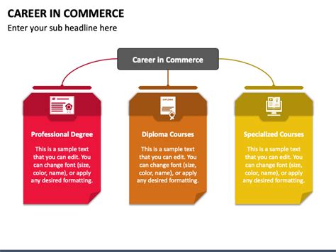 Career In Commerce Powerpoint Template Ppt Slides