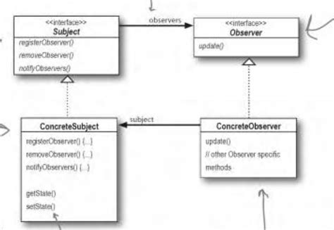 Observer pattern - liquidlopez