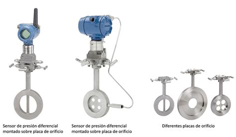 Sensores De Presi N Diferencial Medici N De Caudal Hiba Formaci N