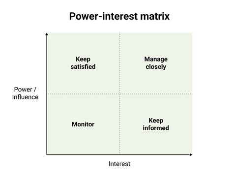 How To Work With Difficult Stakeholders Uxm