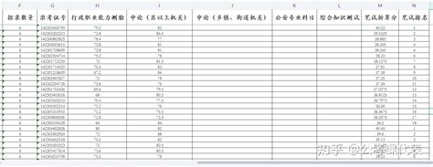 2023省考各省往年进面分数线xlxs汇总 全国各省都有 知乎