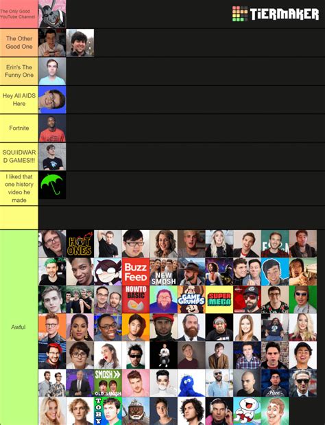 The Correct Youtuber Tier List Rtierlists