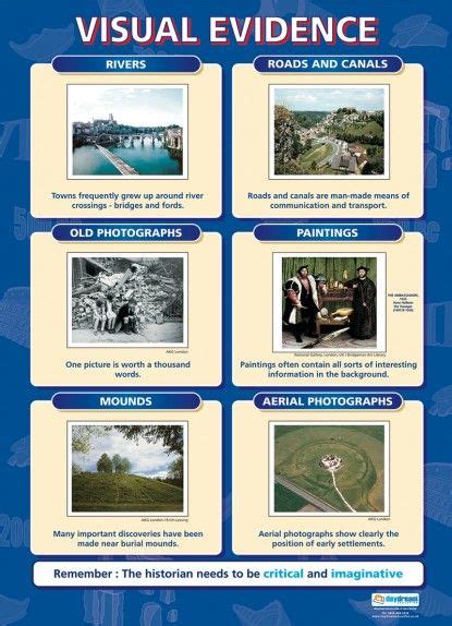 21 History Posters Ideas History Posters History School Posters