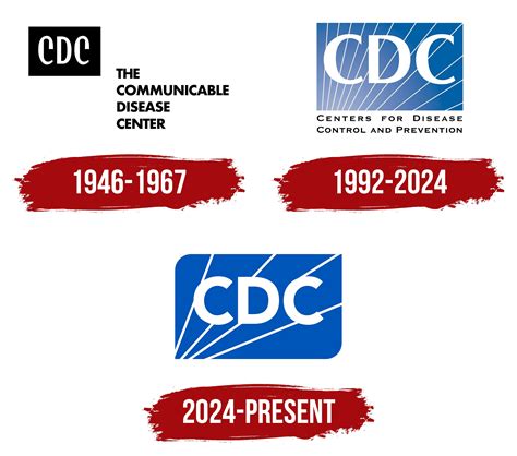 CDC Logo, symbol, meaning, history, PNG, brand