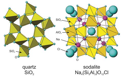 13 Crystal Structures Mineralogy