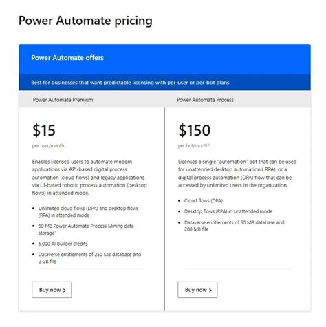 Power Automate License Types Choosing The Ideal Plan