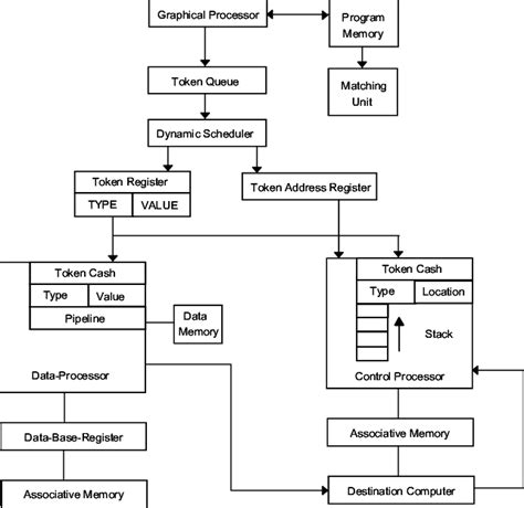 The architecture of a hybrid processor | Download Scientific Diagram