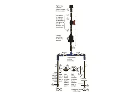 Do It Yourself Drip Irrigation Kit Polydime Plastics Marketplace