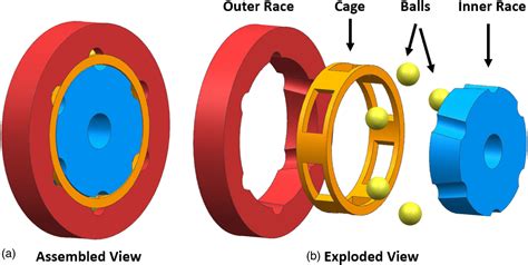 Velocity Joint