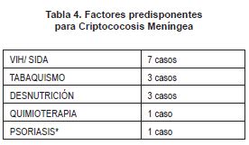 Criptococosis Cerebral Academia Nacional De Medicina