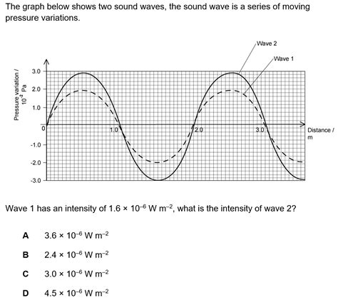 Transverse Waves Em Spectrum And Polarisation Cie A Level Physics Questions And Answers 2019