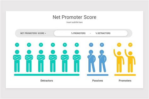 Net Promoter Score Powerpoint Template Nulivo Market