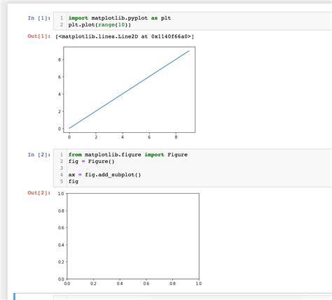 Matplotlib Inline