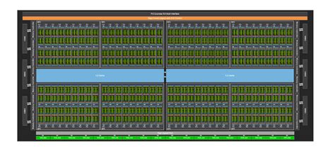 Nvidia Introduceert 4nm Gpu H100 Met 80 Miljard Transistors PCIe 5 0