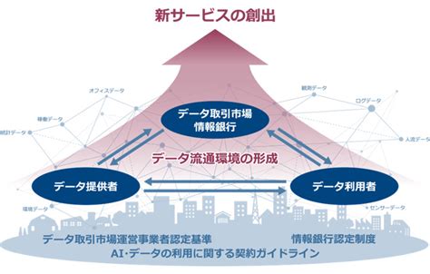 データ流通・データ活用ビジネス創出支援コンサルティング：株式会社 日立コンサルティング