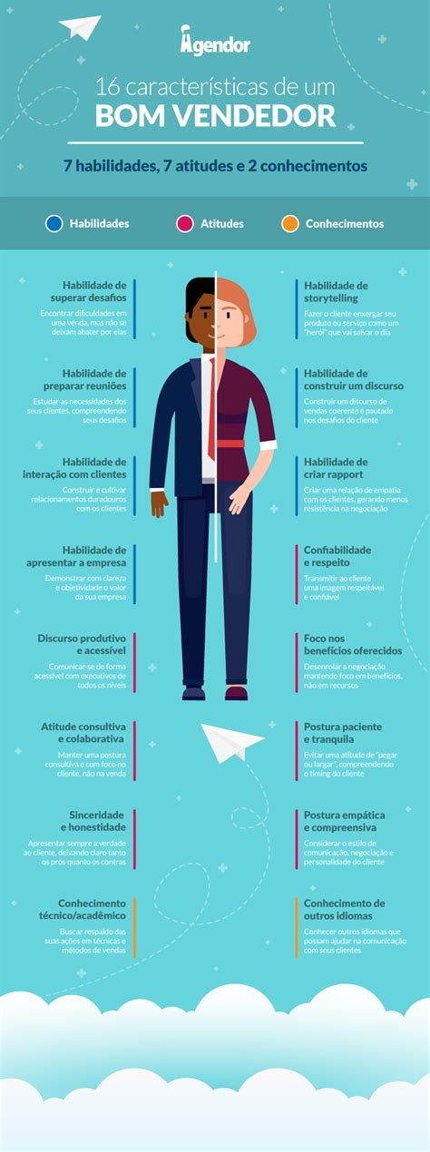 Equipes de alto desempenho o que são e 8 dicas valiosas de como