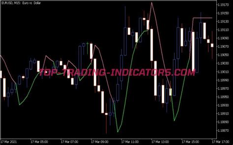 Super Trend Averages Indicator • Mt5 Indicators Mq5 And Ex5 • Top Trading