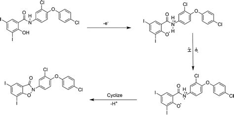 Fabrication Of Ultra Sensitive Carbon Paste Electrode With