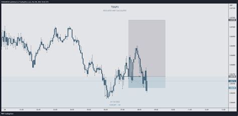 Oandaeurgbp Chart Image By Samitradesgu — Tradingview