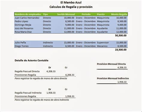 Como Trabajar Las Provisiones Acumulaciones Por Pagar Prácticas Contables