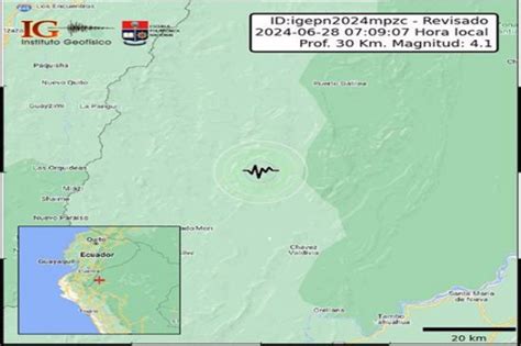 El Instituto Geof Sico Report Un Temblor De De Magnitud En