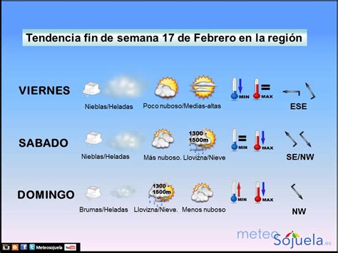 Meteosojuela Tu Tiempo En El Momento Previsi N Del Tiempo Para