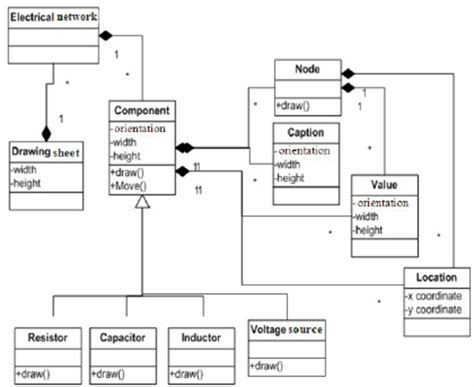 Uml Class Diagram Static Class Imagesee