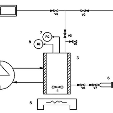 Schematic diagram of the PVT apparatus used in this study: 1: cylinder ...