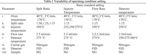 Table 1 From Gas Chromatography Analysis Of A C1 C5 Hydrocarbon Column