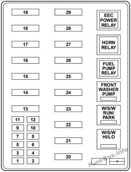 Diagrama De Fusibles Y Relés Para Ford Expedition Un93 1997 2002 Diagramas De Caja De Fusibles