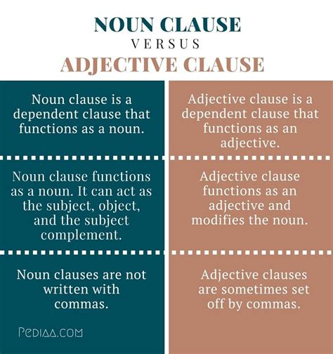 Adverb And Adjective Phrases