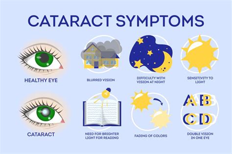 Symptoms of cataract