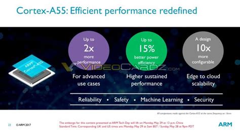 Details about ARM Cortex A55, Cortex A75 and Mali G72 leak out