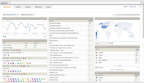 piwik open source web analytics keybits