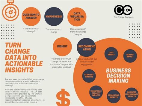 Turn Change Data Into Actionable Insights The Change Compass